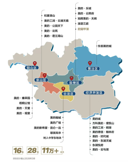 地产迈入品质人居新阶段 美的置业以主动现房重构徐州买房安心体验