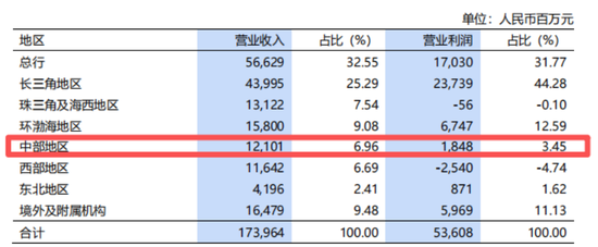 浦发银行突破10万亿之后，张为忠去了一趟海南