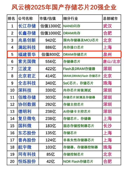 存储芯片概念全线爆发上演涨停潮：如何精准把握机会？