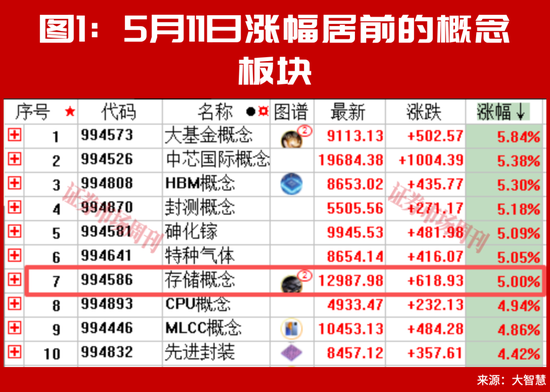 超级牛股扎堆!背后逻辑藏不住了!真正的大行情很可能还在后面!