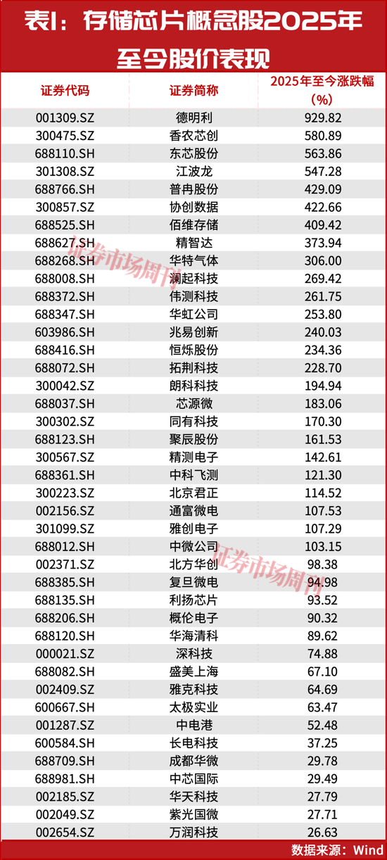 超级牛股扎堆!背后逻辑藏不住了!真正的大行情很可能还在后面!