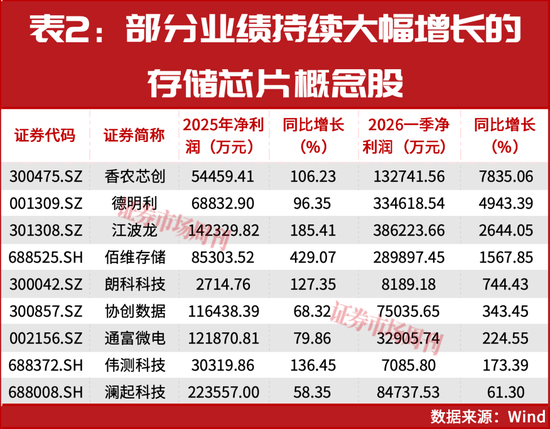 超级牛股扎堆!背后逻辑藏不住了!真正的大行情很可能还在后面!