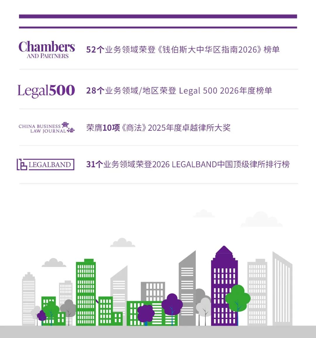 大成成功助力华润电力集团开展劳动用工合规调研