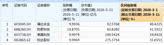 大涨后，多只牛股急发警告