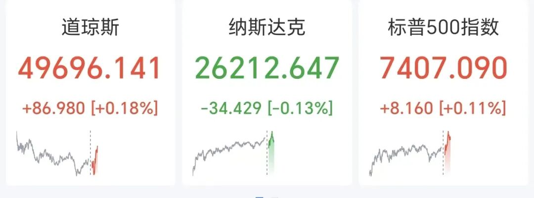美股芯片股再爆发,高通盘中大涨13%,英伟达、英特尔、美光科技、AMD齐创新高