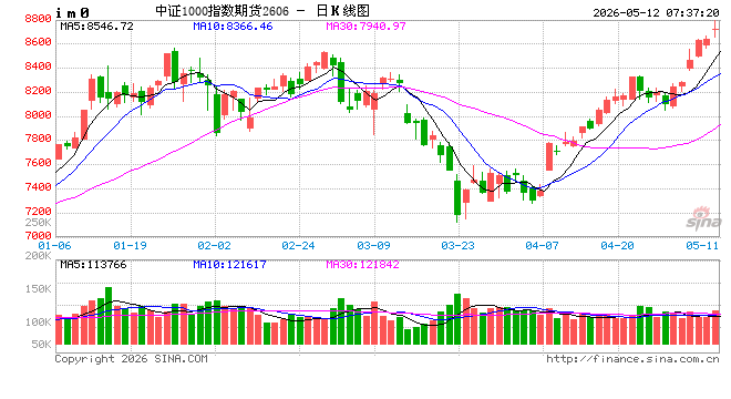 沪指创近11年新高，外资“买买买”热情高涨