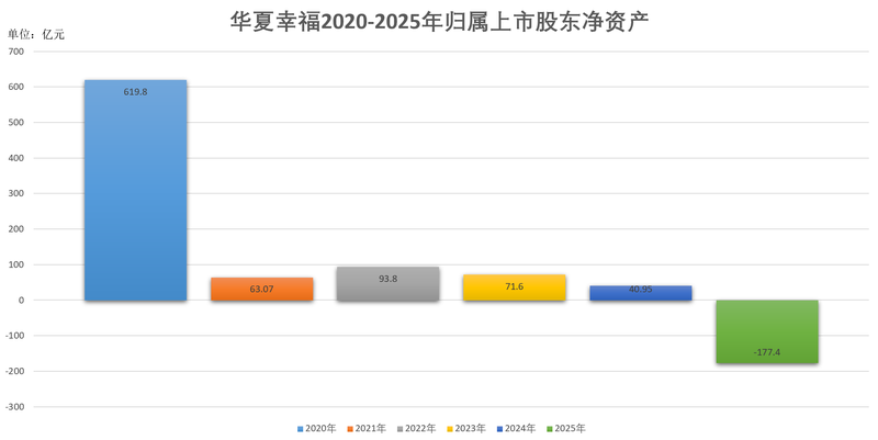 华夏幸福巨亏压顶“披星戴帽”，管理层增持能否盘活重整棋局？
