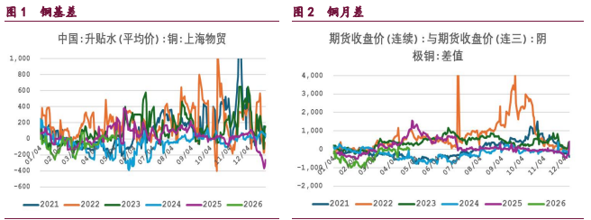 沪铜供需两端博弈加剧 沪铝需求平淡高库压顶