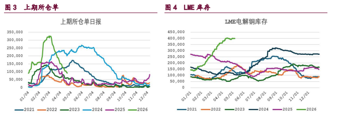 沪铜供需两端博弈加剧 沪铝需求平淡高库压顶