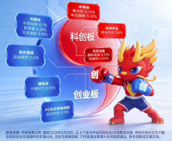 中际旭创成为千元股!光模块+半导体携手猛攻,华宝基金双创50ETF标的近一年暴涨119%!17只成份股翻倍!
