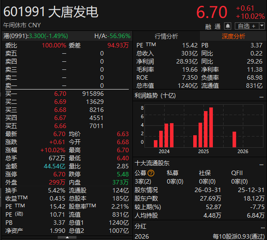 超91万手封单！千亿市值巨头，5连板