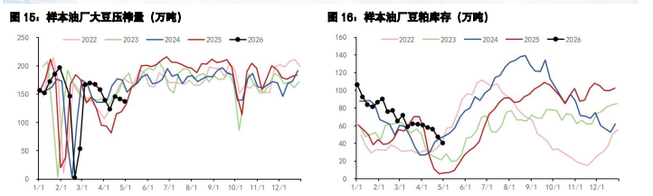 豆粕外部利多预期引观望 棕榈油价格仍具备上行潜力