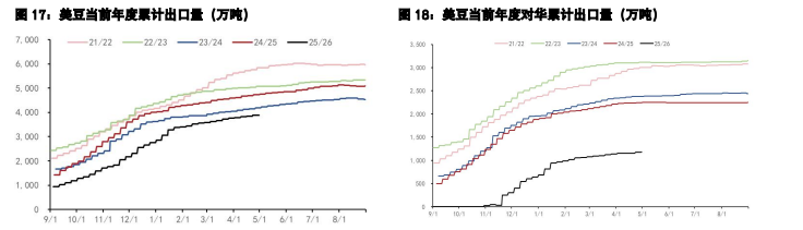 豆粕外部利多预期引观望 棕榈油价格仍具备上行潜力