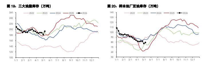 豆粕外部利多预期引观望 棕榈油价格仍具备上行潜力