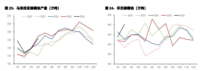 豆粕外部利多预期引观望 棕榈油价格仍具备上行潜力