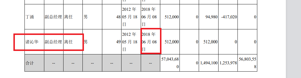 前景无忧IPO：信披“打架”拷问主体独立性 开源证券保荐是否尽责待考