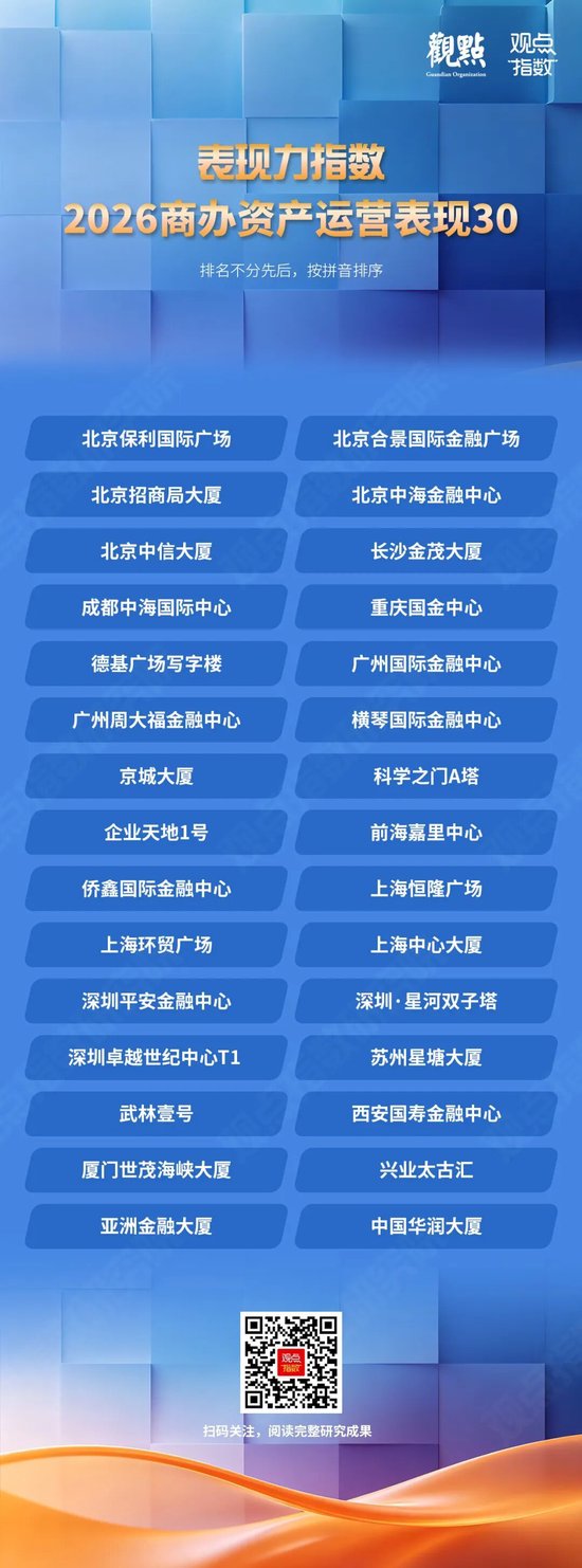 2026商办资产运营表现30 北京中海金融中心、深圳卓越世纪中心T1领衔