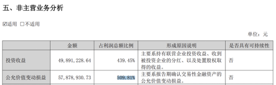 左手募资右手减持，远望谷靠炒股维持盈利，主业毛利率全线下滑