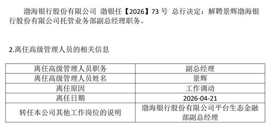 渤海银行中层调整 涉及总行部门和一级分行