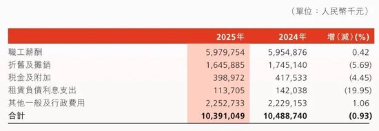 渤海银行中层调整 涉及总行部门和一级分行