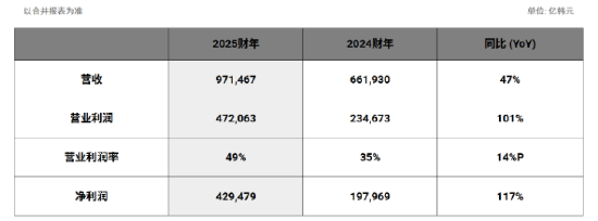 人均奖金610万元？ SK海力士员工遭婚恋市场“疯抢”！奖金尚未兑现，中国区“至少多发8个月工资”