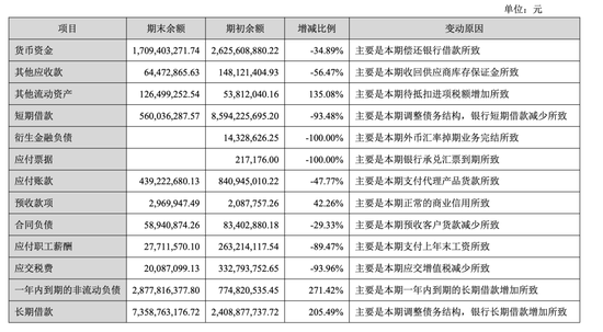 “疫苗之王”亏147亿被股民怒怼，“重庆首富”靠什么扛起智飞生物？