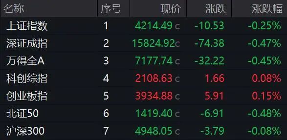 午后异动！600276，直线触及涨停！千元股300308，获资金流入