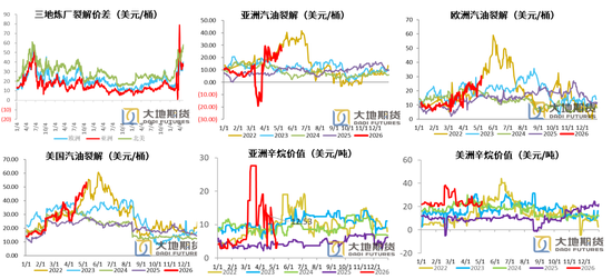 PX-PTA-MEG：美伊谈判仍存变数，去库带来底部支撑