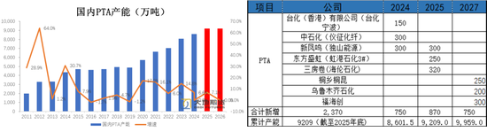 PX-PTA-MEG：美伊谈判仍存变数，去库带来底部支撑