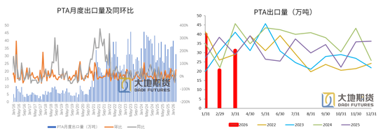 PX-PTA-MEG：美伊谈判仍存变数，去库带来底部支撑