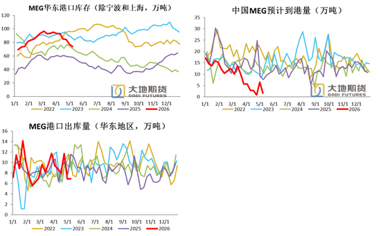 PX-PTA-MEG：美伊谈判仍存变数，去库带来底部支撑