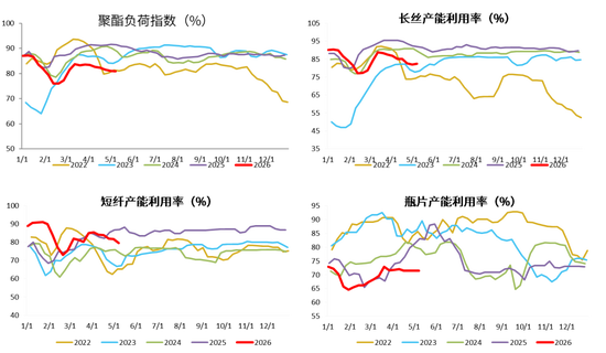 PX-PTA-MEG：美伊谈判仍存变数，去库带来底部支撑