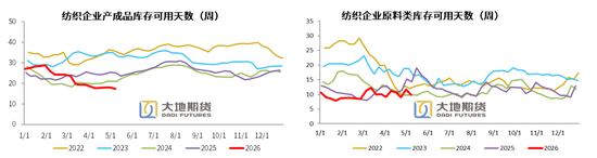 PX-PTA-MEG：美伊谈判仍存变数，去库带来底部支撑