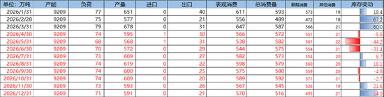 PX-PTA-MEG：美伊谈判仍存变数，去库带来底部支撑