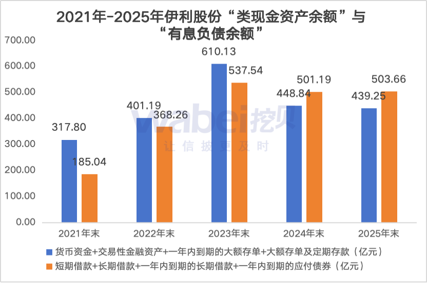 数读财报｜伊利股份2025年净利润“大增”成色不足：核心业务液体乳收入两年下滑151亿元