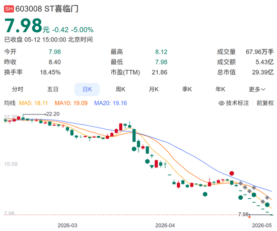 “1亿元被非法转划”案反转!喜临门:涉控股股东债务纠纷,由其债权人划扣