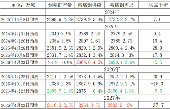 【点石成金】铜：供需题材扎实，第二波冲高