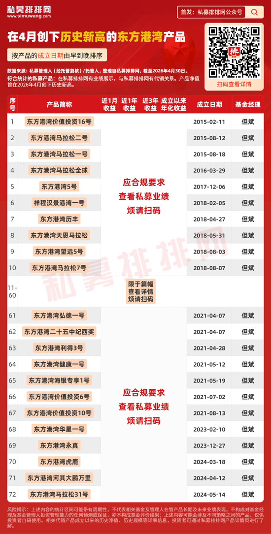 但斌71只产品创新高，美光被买后涨超135%！梁宏也因重仓存储而新高？
