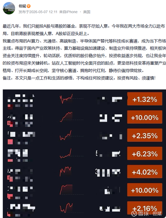 但斌71只产品创新高，美光被买后涨超135%！梁宏也因重仓存储而新高？