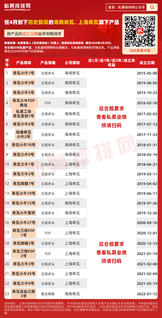 但斌71只产品创新高，美光被买后涨超135%！梁宏也因重仓存储而新高？