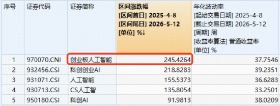 “易中天”飙涨！千元股诞生！含“光”量50%的159363逆市新高！机构：光模块有望持续估值溢价