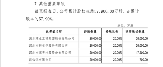钜盛华20%股权三度开拍：宝能系退场倒计时，前海财险破局仍待闯关