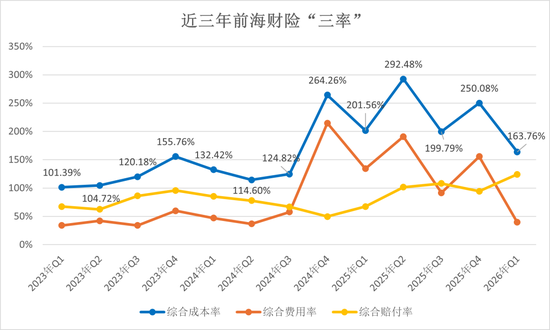 钜盛华20%股权三度开拍：宝能系退场倒计时，前海财险破局仍待闯关