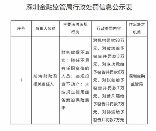 钜盛华20%股权三度开拍：宝能系退场倒计时，前海财险破局仍待闯关