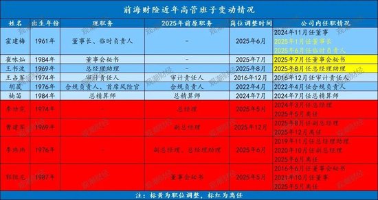钜盛华20%股权三度开拍：宝能系退场倒计时，前海财险破局仍待闯关