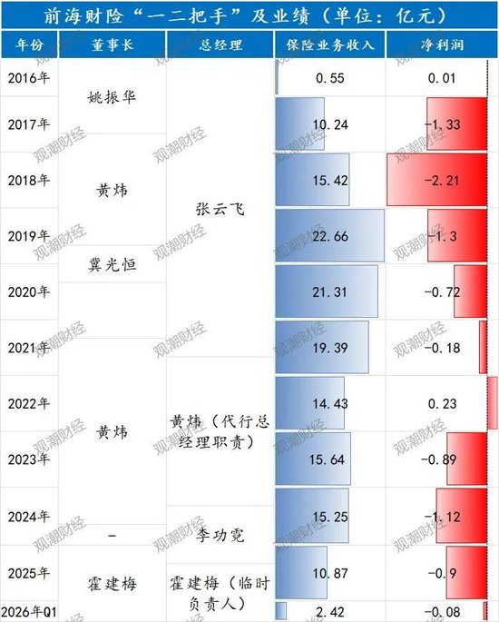钜盛华20%股权三度开拍：宝能系退场倒计时，前海财险破局仍待闯关