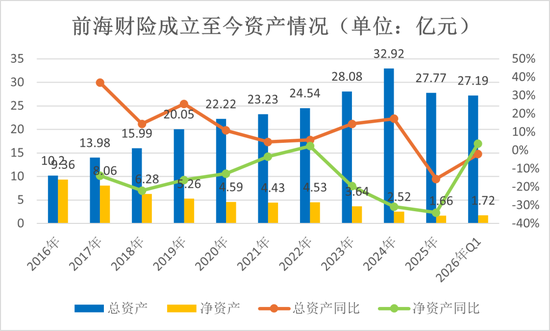 钜盛华20%股权三度开拍：宝能系退场倒计时，前海财险破局仍待闯关
