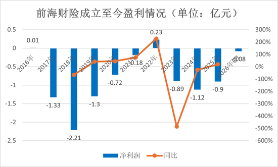 钜盛华20%股权三度开拍：宝能系退场倒计时，前海财险破局仍待闯关