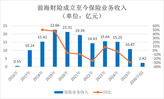 钜盛华20%股权三度开拍：宝能系退场倒计时，前海财险破局仍待闯关