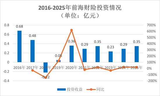 钜盛华20%股权三度开拍：宝能系退场倒计时，前海财险破局仍待闯关